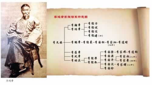 晚清重臣李鸿章逝世(todayonhistory.com)