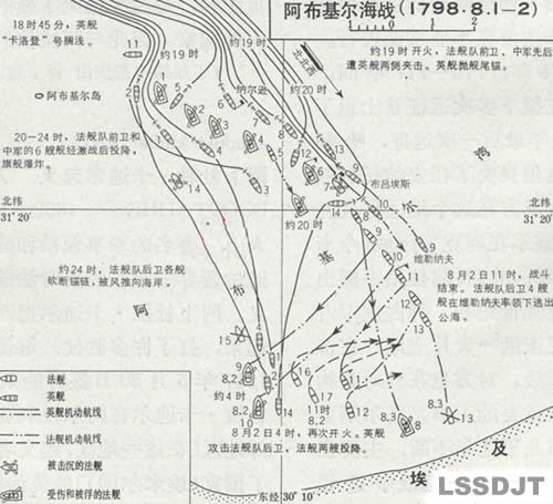 阿布基尔海战爆发(todayonhistory.com)