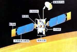 美成功发射火星探测飞船(TodayOnHistory.com)