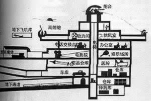 马其诺防线的计划者安德烈·马其诺逝世（todayonhistory.com）